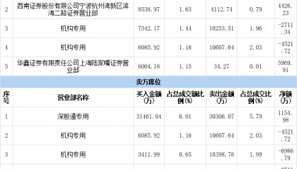 永太科技股票(永太科技股票是做什么的)