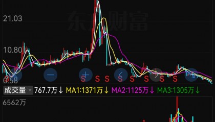 江化微股票(江化微股票是做什么的)