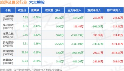 云南旅游股票(云南旅游股票股吧)