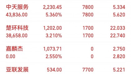 股票频道东方财富网(东方财富网股票频道股吧)