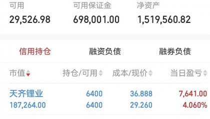 B站股票(B站股票K线图分析)