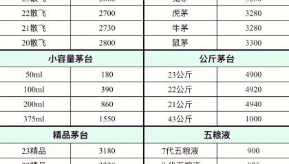 五粮液股票价格今日行情(五粮液股票价格今日行情sf)