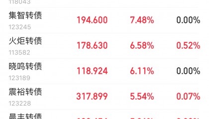 老板电器股票(老板电器股票东方财富网)