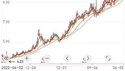 龙江交通股票(北新路桥股吧东方财富)