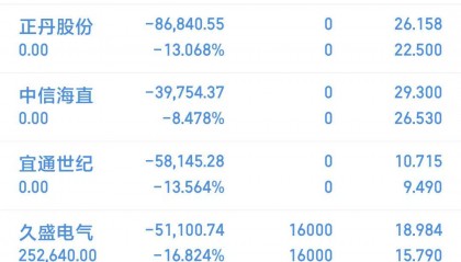 湘电股份股票(芯片设备etf560780)