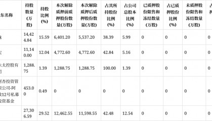 永太科技股票(永太科技股票代码是多少)