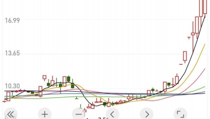 豫园商城股票(豫园商城股票回忆)