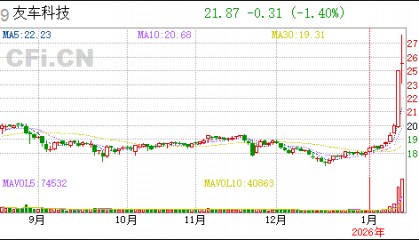 用友股票(用友股票最高涨到多少钱)