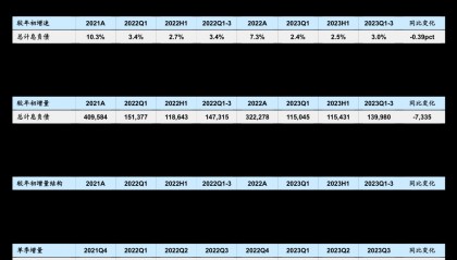 威尔泰股票(威尔泰股票怎么样)