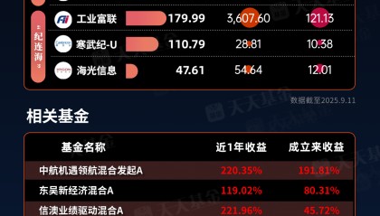 中集集团股票(中集集团股票行情)