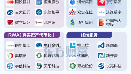 数字货币行情(数字货币行情API接口)