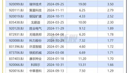 北方股份股票(北方股份股票牛叉诊断)