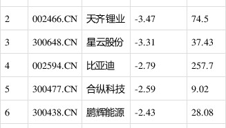 星源材质股票(星源材质股票最新消息)