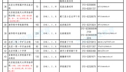 海淀公办初中登记入学派位计划出炉，面向全区招生学校数量增加