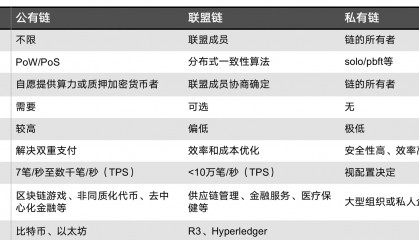 区块链挖矿交易(区块链挖矿交易流程)
