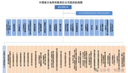 【收藏】南网公司组织架构！