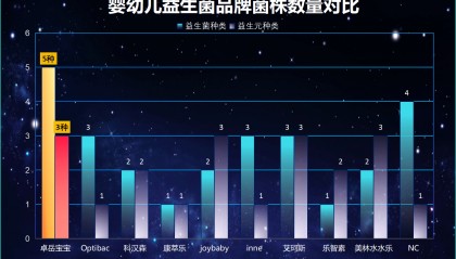 国外婴幼儿益生菌品牌排行榜 选对的关键家长知道吗