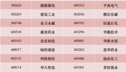 上证50股票名单(5000只股票全部名单)