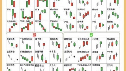 蓝筹股是指哪些股票(哪个板块的股票最有潜力)