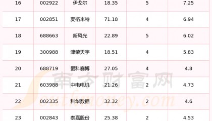 大有能源股票(大有能源股票代码是多少)