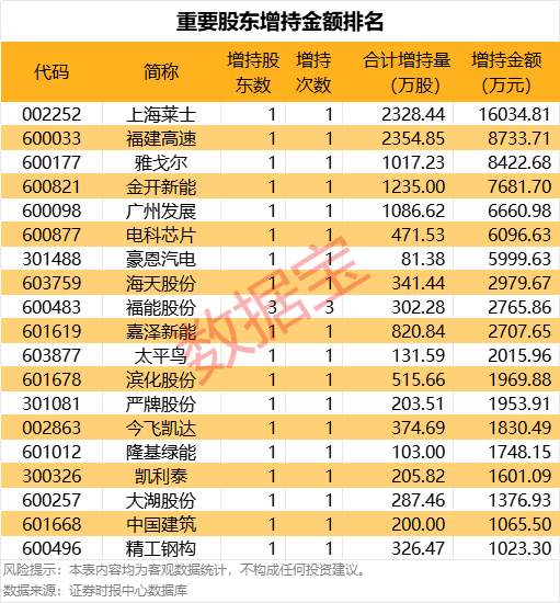 “3・15”冲击波！多只相关股票早盘大跌