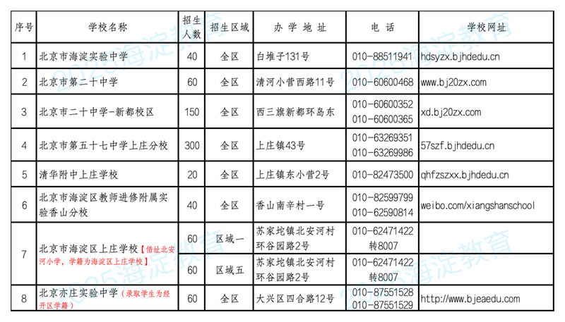 海淀公办初中登记入学派位计划出炉，面向全区招生学校数量增加