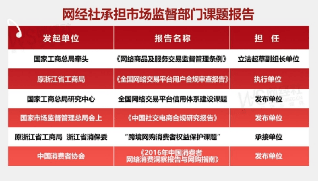 原中央网信办副局长董宝青莅临“电诉宝”总部网盛大厦