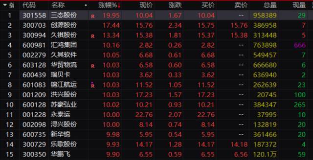 下载量暴增940%！“敦煌网”突然在美国爆火