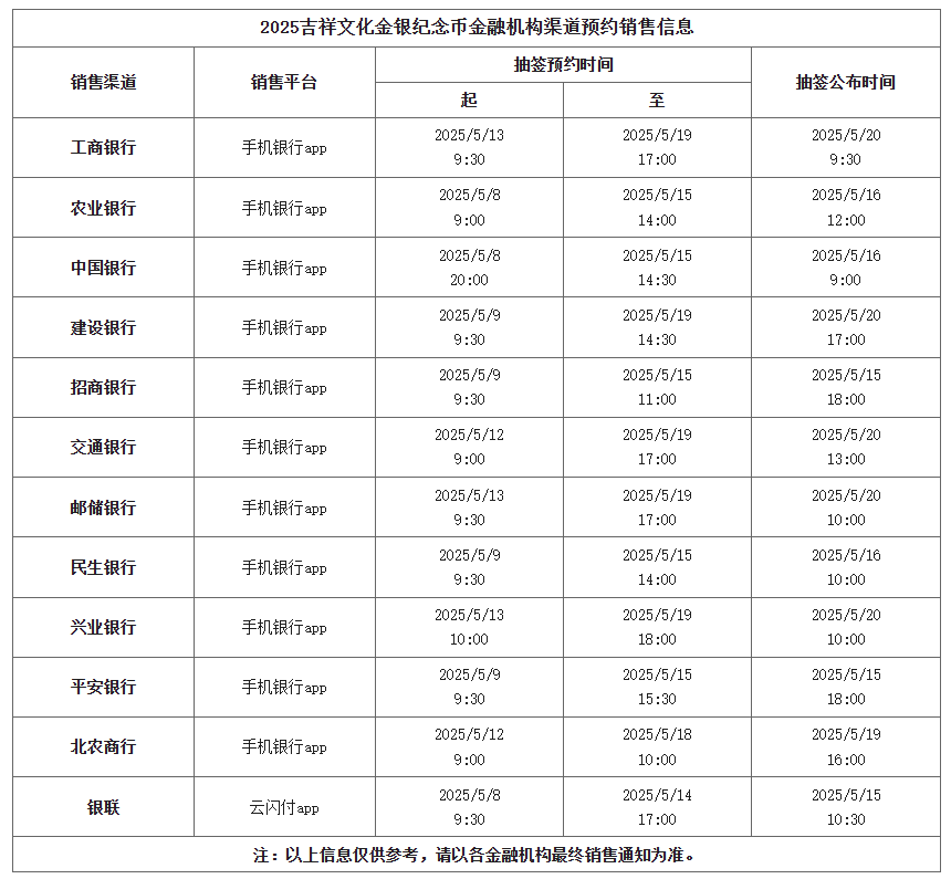 【深圳今日事】“520”央行心形纪念币来啦！（附购买攻略）