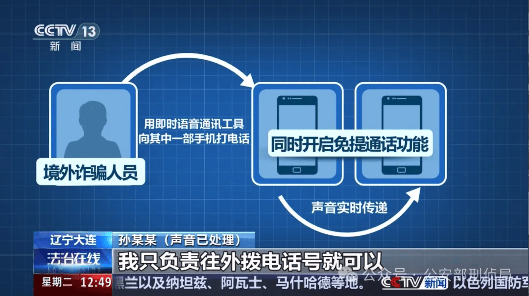 从黄金到虚拟币，“洗钱工具人”的新骗局