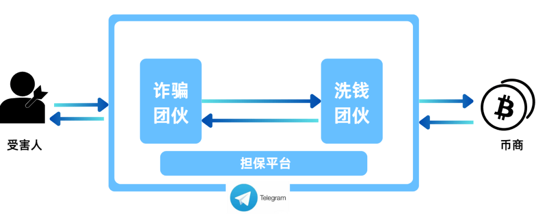 虚拟币洗钱打击路径：从案例拆解到技术破局！
