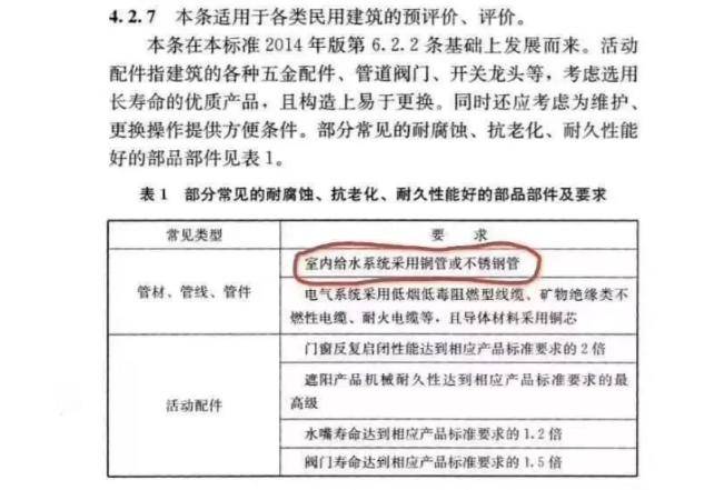 紫铜水管被国家禁止了吗？