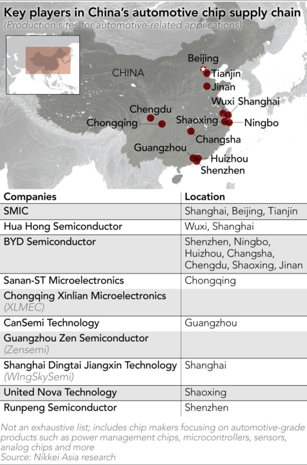 日媒：中国车企正加速换“芯”，以替代英伟达等产品