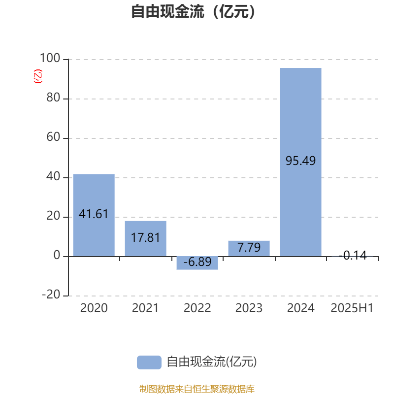 国盛金控：2025年上半年净利润2.09亿元 同比增长369.91%
