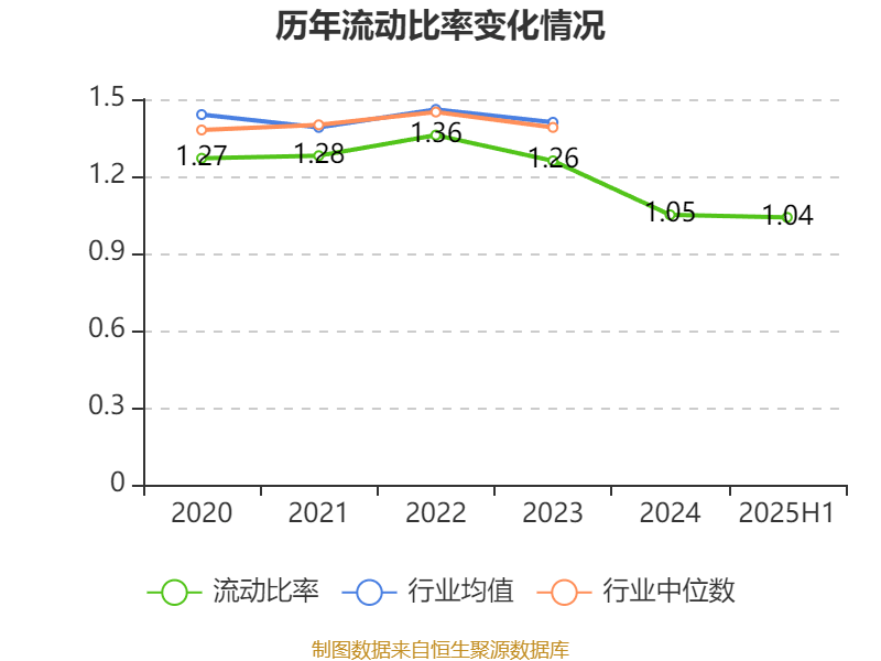 国盛金控：2025年上半年净利润2.09亿元 同比增长369.91%