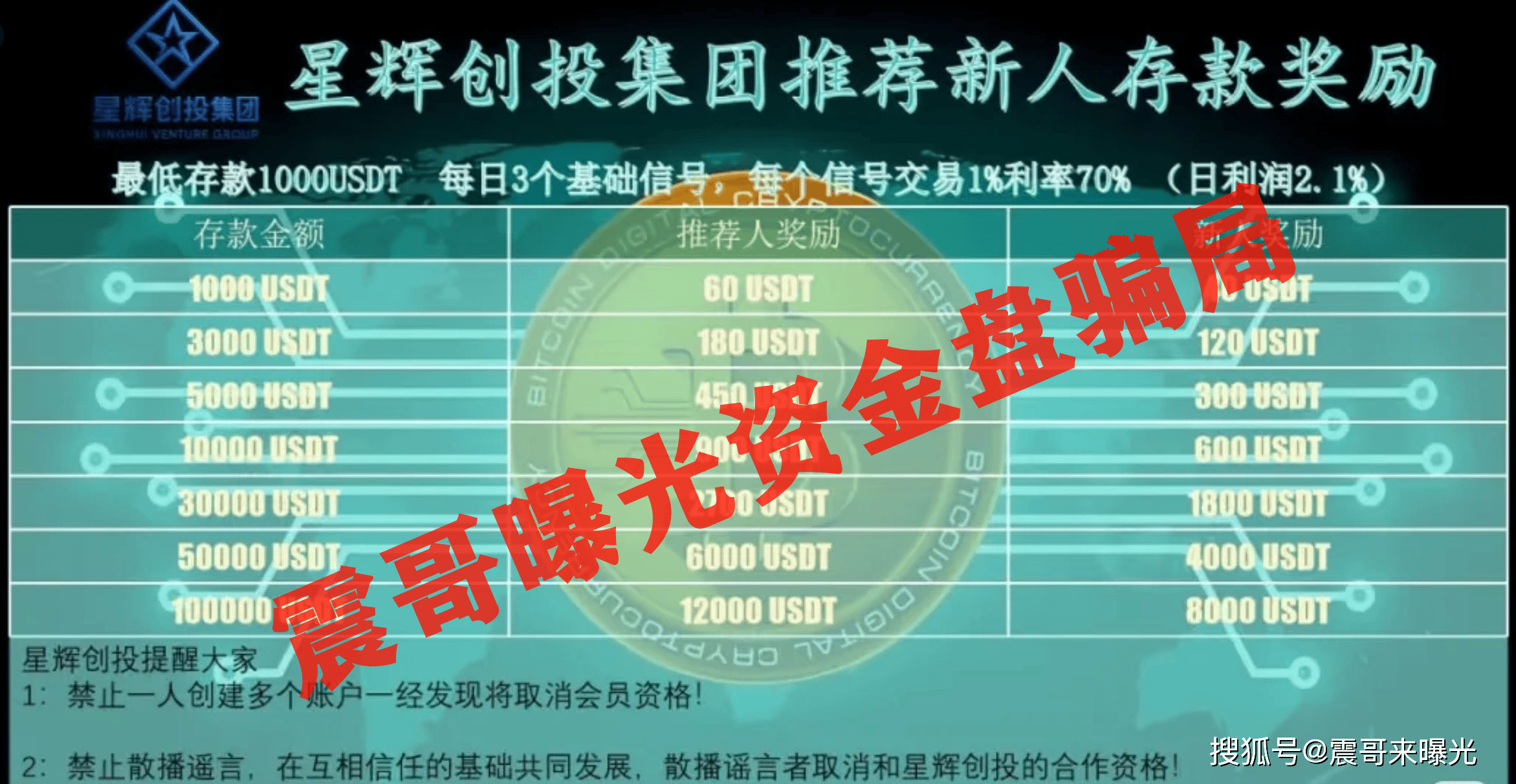 星辉创投OSL资金盘骗局，原ABCC交易所开的，别碰短命盘