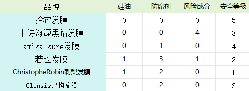 护发发膜什么牌子好用？男士发膜什么牌子好用？欧舒丹好么？