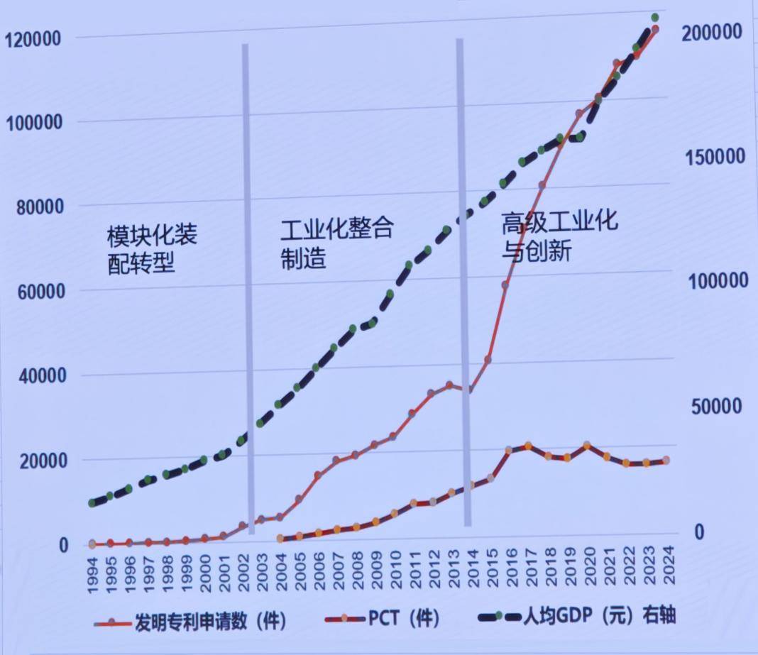 深圳原副市长唐杰：大量的科学和产业无关，但产业的0-1一定来自科学