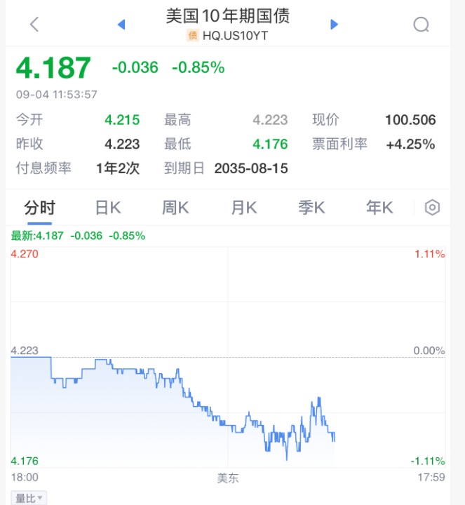 今夜！美联储，降息重磅消息