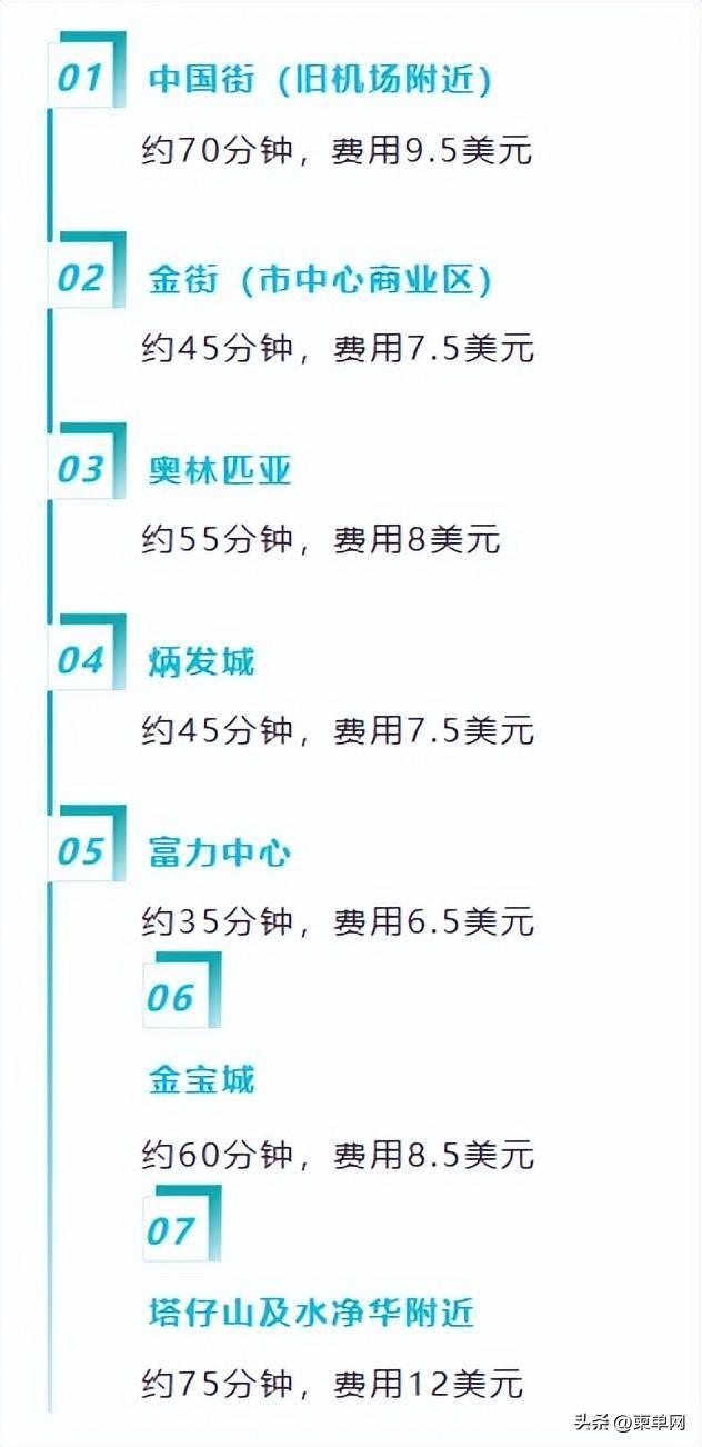 转发收藏！去新机场的“四种”方式，全网最全攻略来了