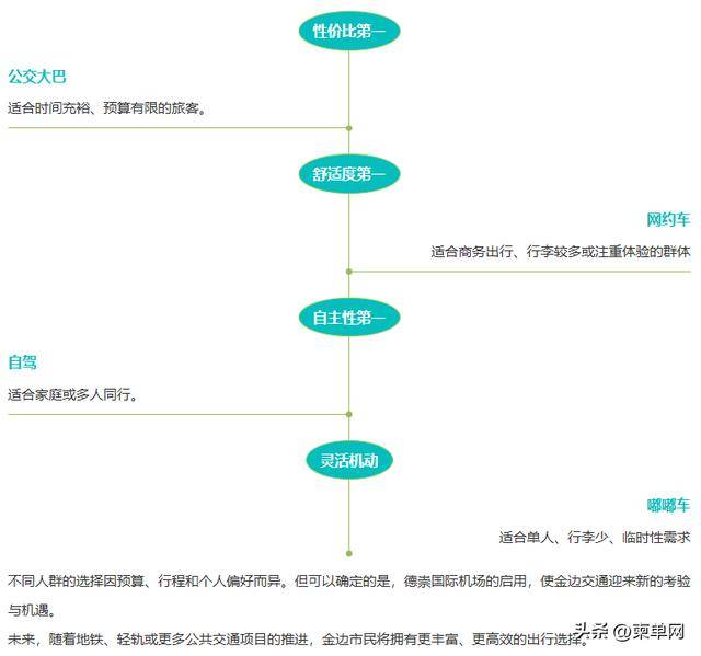 转发收藏！去新机场的“四种”方式，全网最全攻略来了
