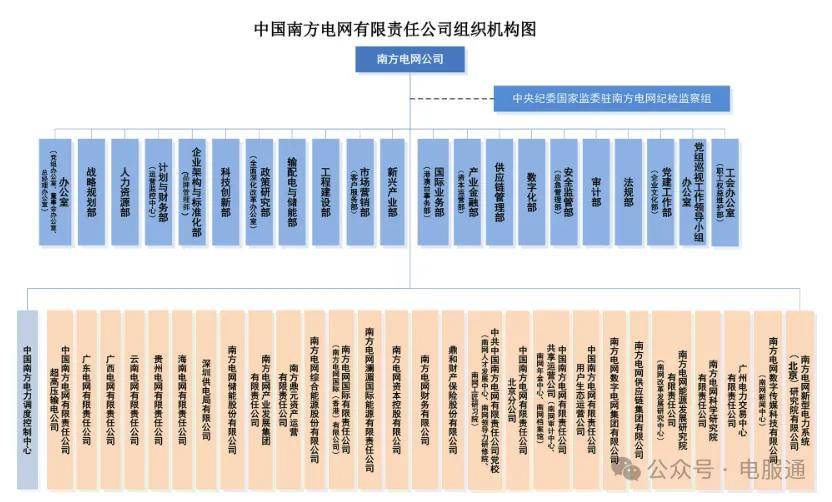 【收藏】南网公司组织架构！