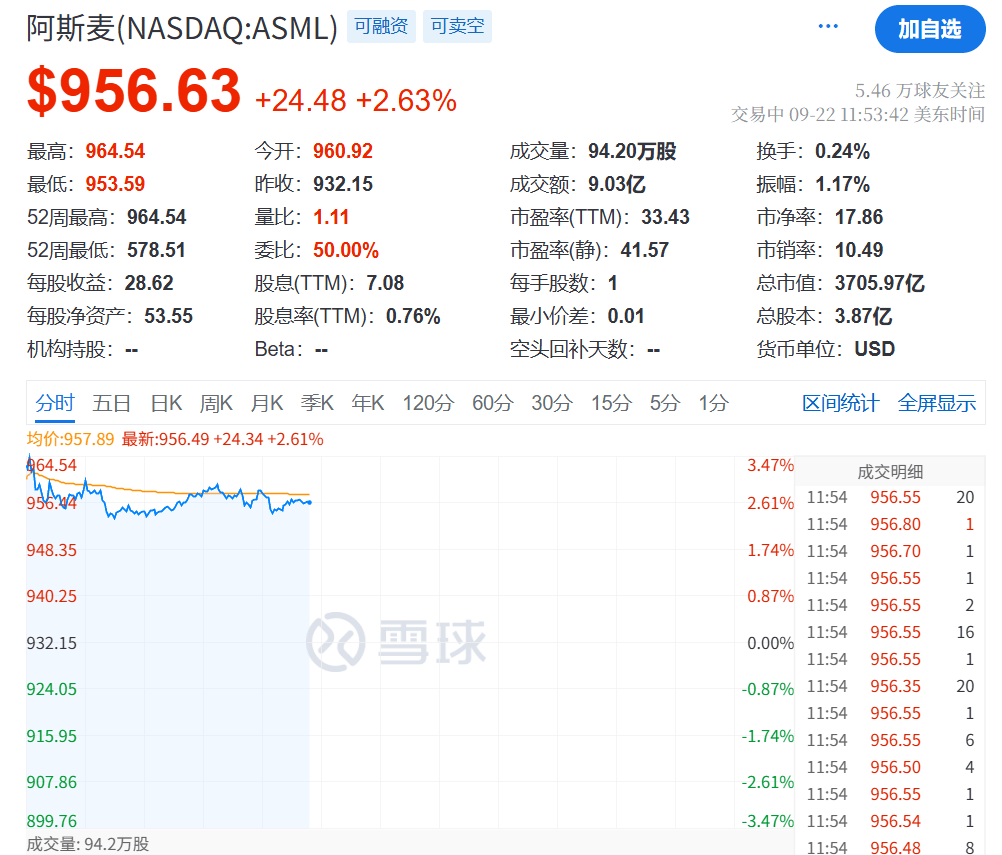 今夜，创新高！