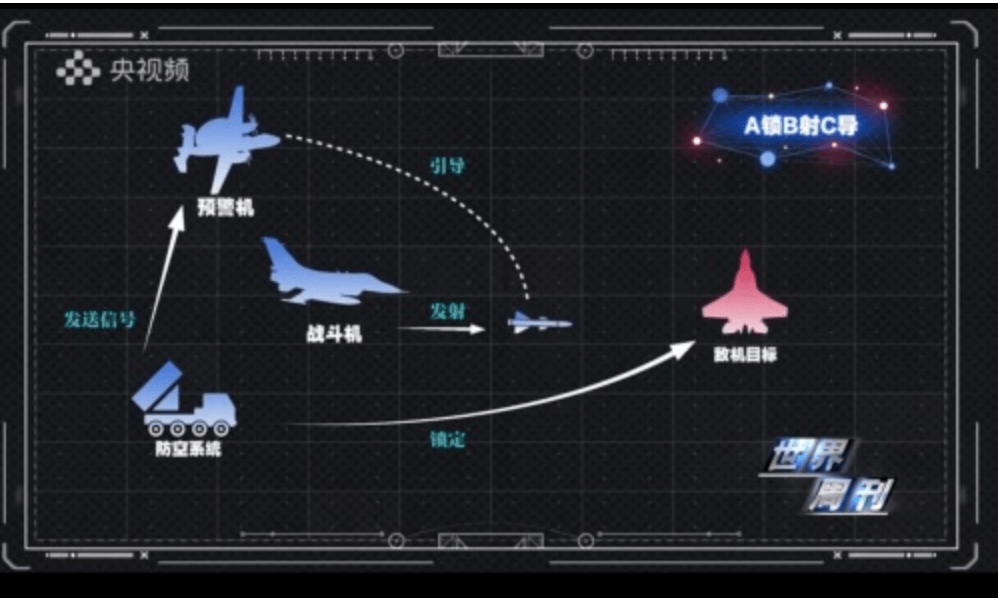 网传伊朗寻求的J-10C，对抗以军的F-35i的优势