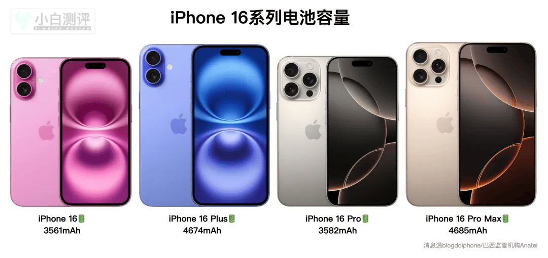 【行情】全球智能手机电池容量报告出炉 你超过平均容量了吗？