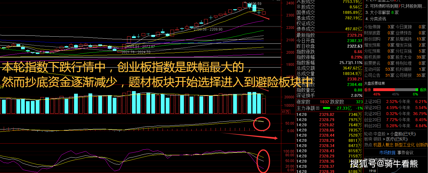 指数行情继续！中国军工DeepSeek时刻，军贸份额全球扩张