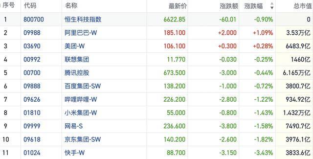 港股风向标｜恒指向上突破后再度盘整 全球泛AI行情形成联动