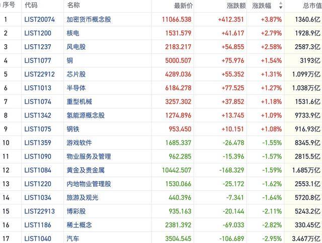 港股风向标｜恒指向上突破后再度盘整 全球泛AI行情形成联动