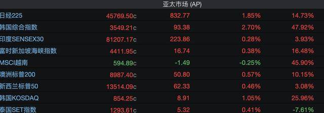 港股风向标｜恒指向上突破后再度盘整 全球泛AI行情形成联动