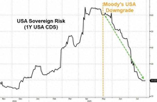 比夏日骄阳更火热的是市场！多图回顾全球股债汇7月行情